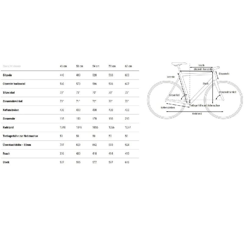 Cube Hyde Race E-BIKES