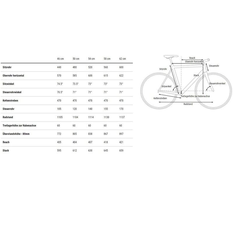 Cube Nature EXC EBIKES