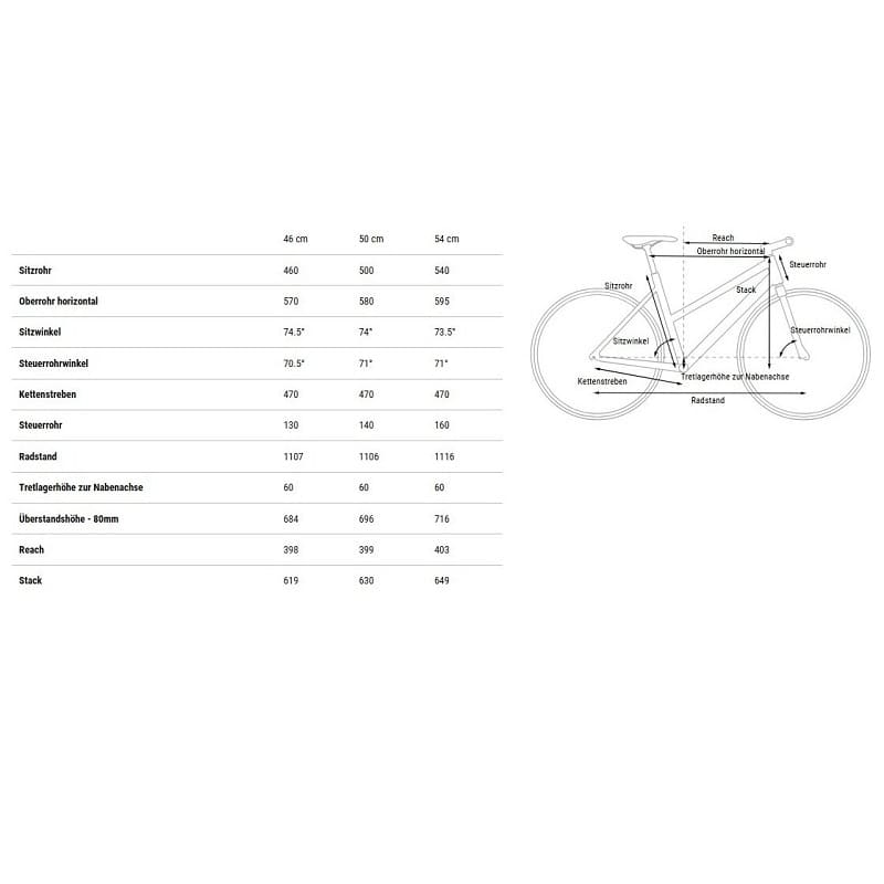 Cube Nature ONE EBIKE