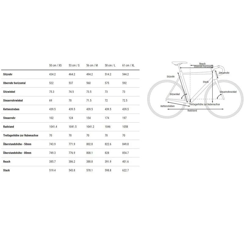 Cube Nulane C:62 SLT E-BIKE